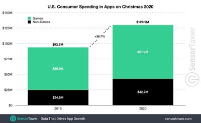 us christmas spending 2020
