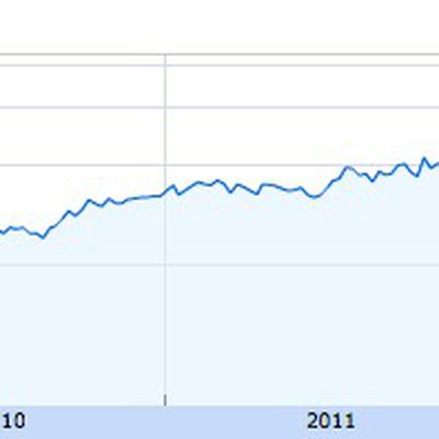 aaplstockgrowth