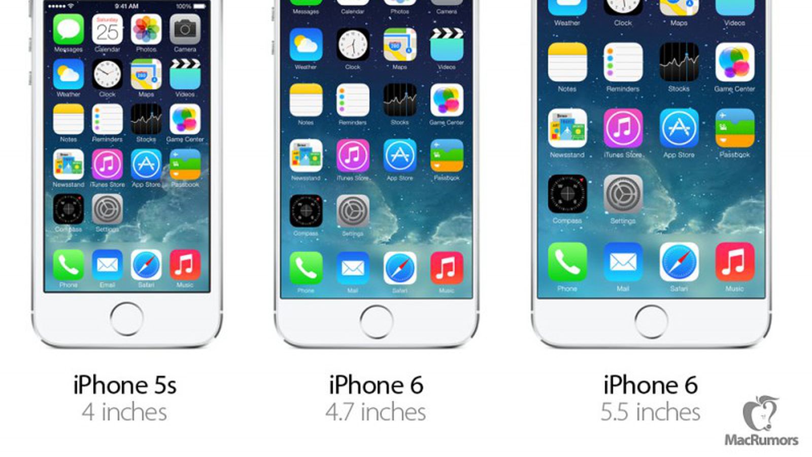 klep Heel boos bespotten Larger iPhone 6 May Cause Massive Spike in Upgrades, Lure Android Users -  MacRumors