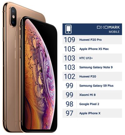 iphone xs max dxomark