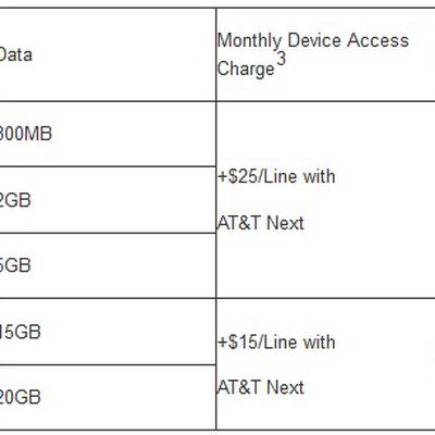 att plans