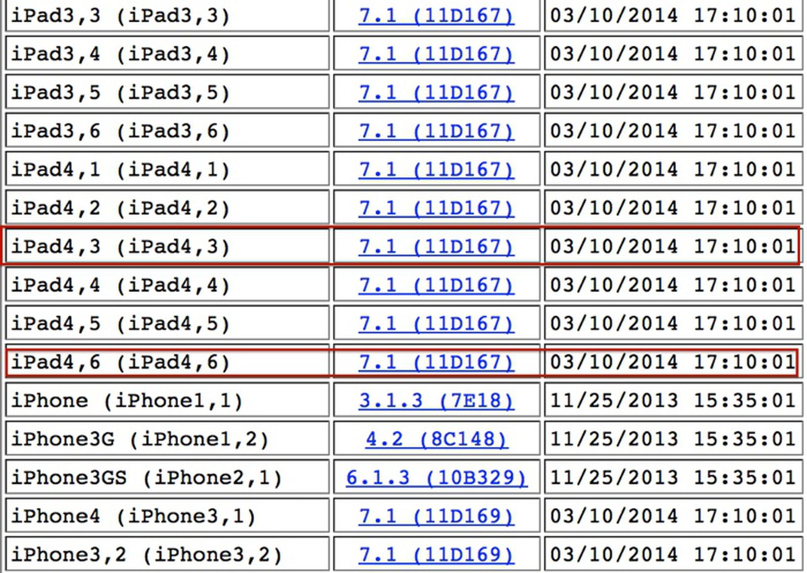 IPAD В хронологическом порядке