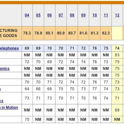 asci mobile phones 2012