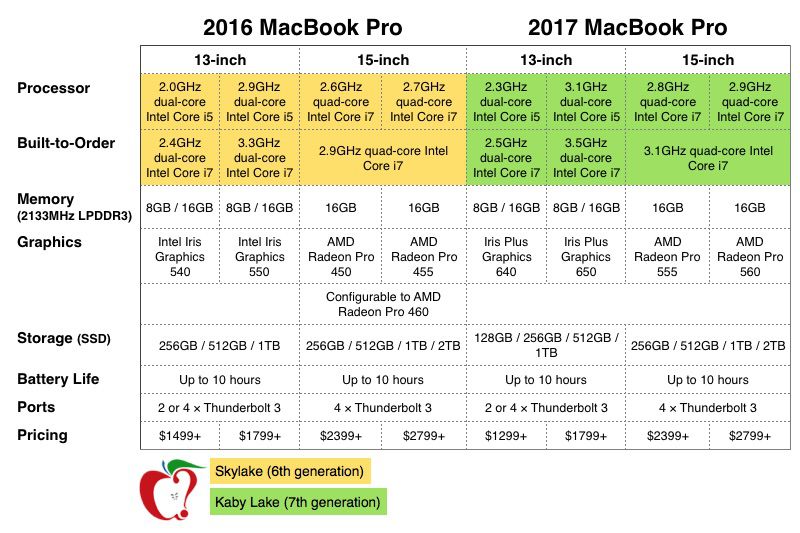 macbook pro 2015 weight