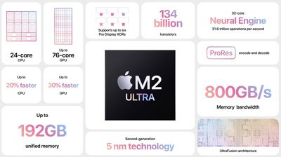 m2 ultra card