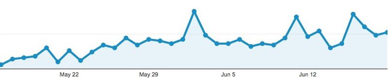 ios_7_1_2_hits_jun19