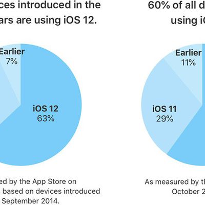 ios12installation63percent