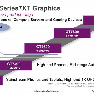 MacRumors content image