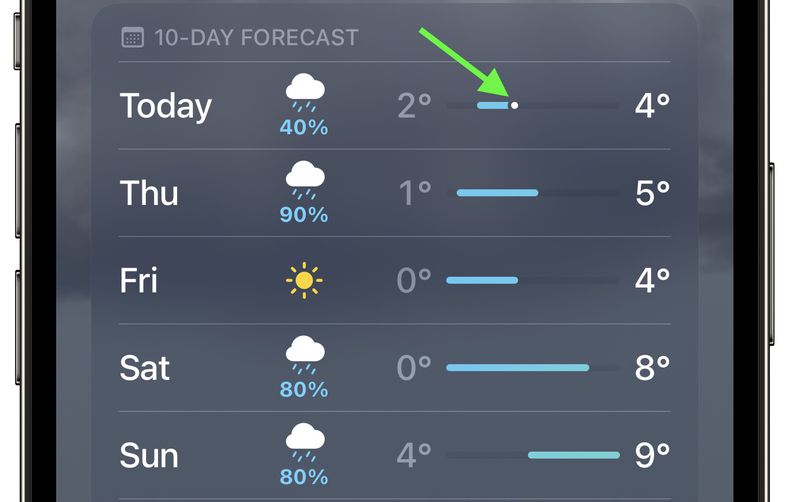 What the Colored Bars Mean in the iPhone Weather App - MacRumors