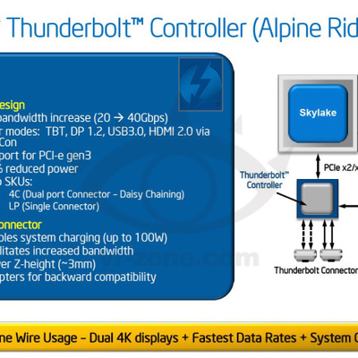 Thunderbolt3