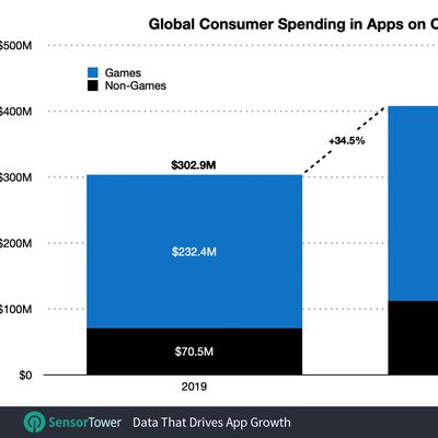 global christmas spending 2020