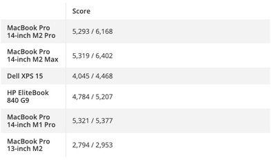 toms guide mbp ssd speeds