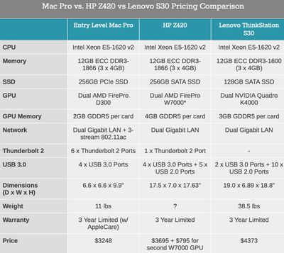 macpropricingcomparison