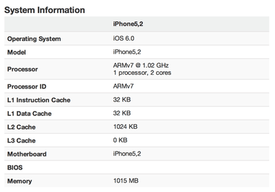 Iphone 5 Benchmarks Appear In Geekbench Showing A Dual Core 1ghz A6 Cpu Macrumors