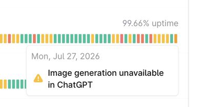 ChatGPT Images Down
