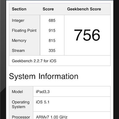ipad 3 geekbench