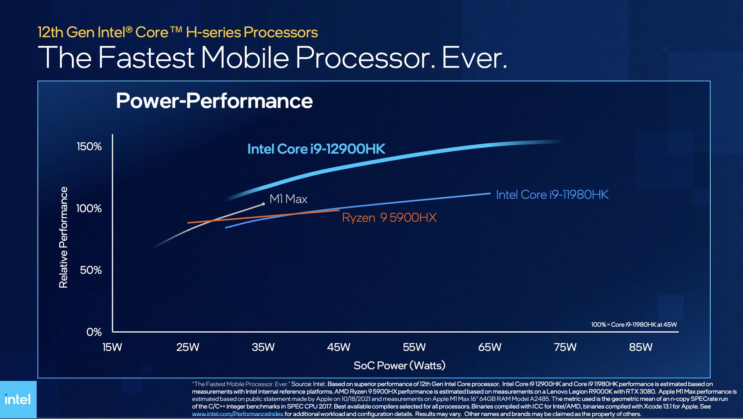 Intel Says New Core i9 Processor for Laptops is Faster Than Apple's M1 ...