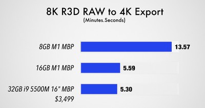 MacBook m1 export 8k raw to 4k