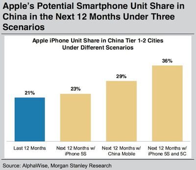 morgan_stanley_iphone_china_2013