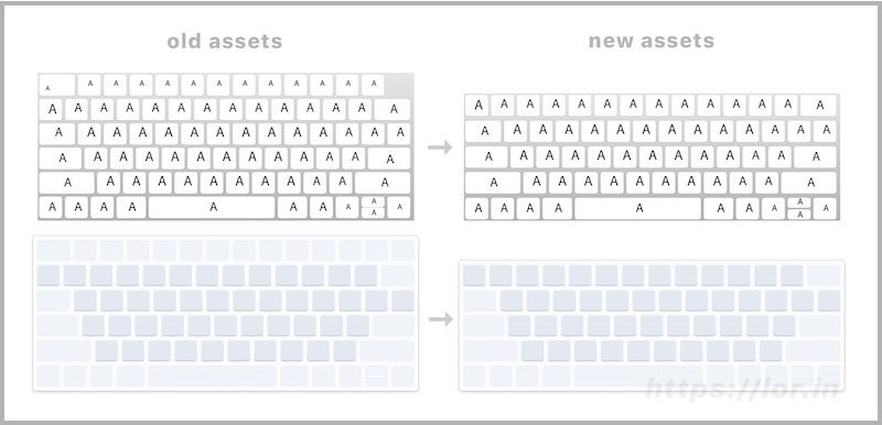 New macOS Virtual Keyboard Layouts Confirm Rumors of MacBook Pro OLED ...