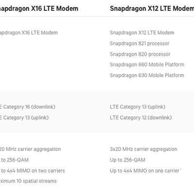 X16 X12 compare
