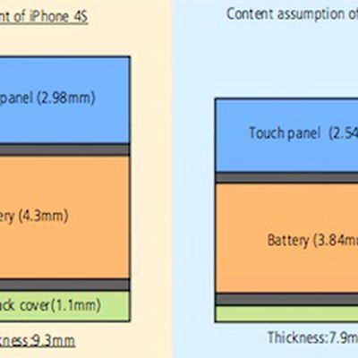 iphone in cell thickness