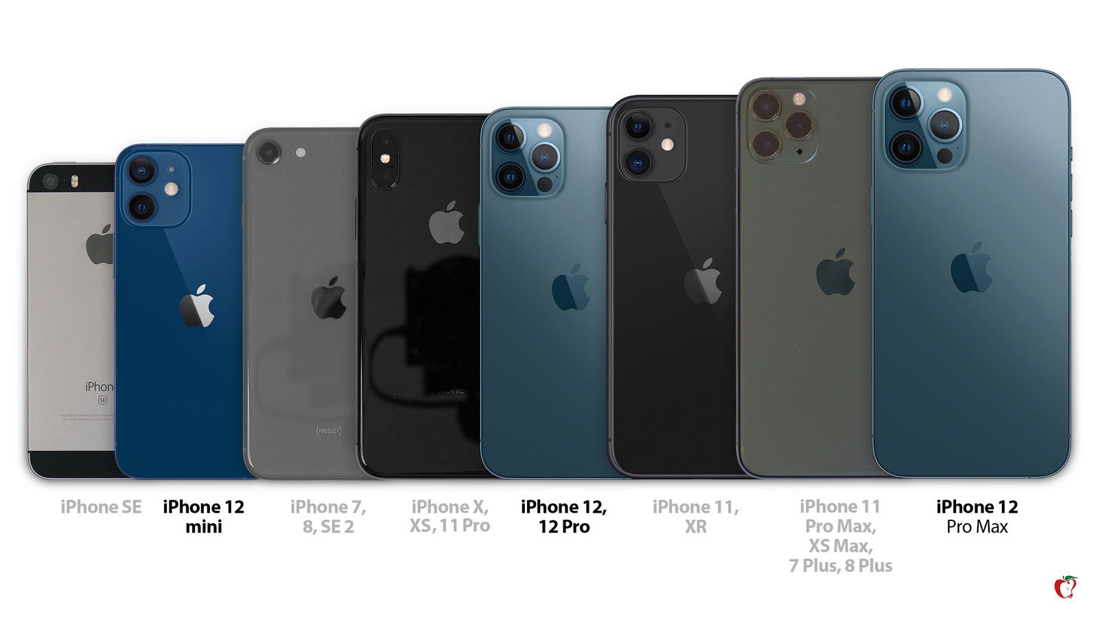 iPhone 12, Mini, dan Max Size Comparison