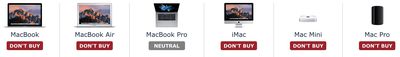 guía de compradores de macrumors 2017