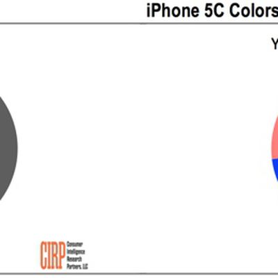 iphonecolorpreference