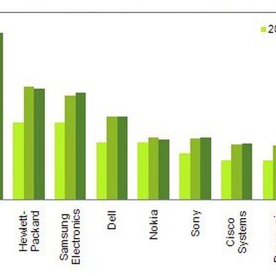isuppli semiconductor oems