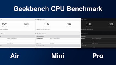 Benchmarks of the m1 macs processor