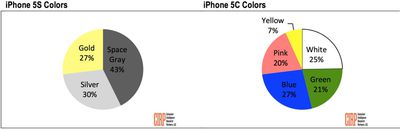 iphonecolorpreference