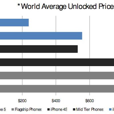 piper jaffray world unlocked phones