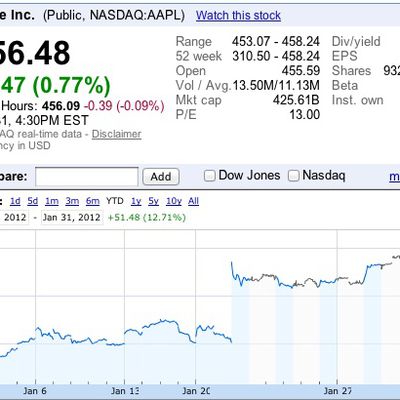 apple jan12 stock performance