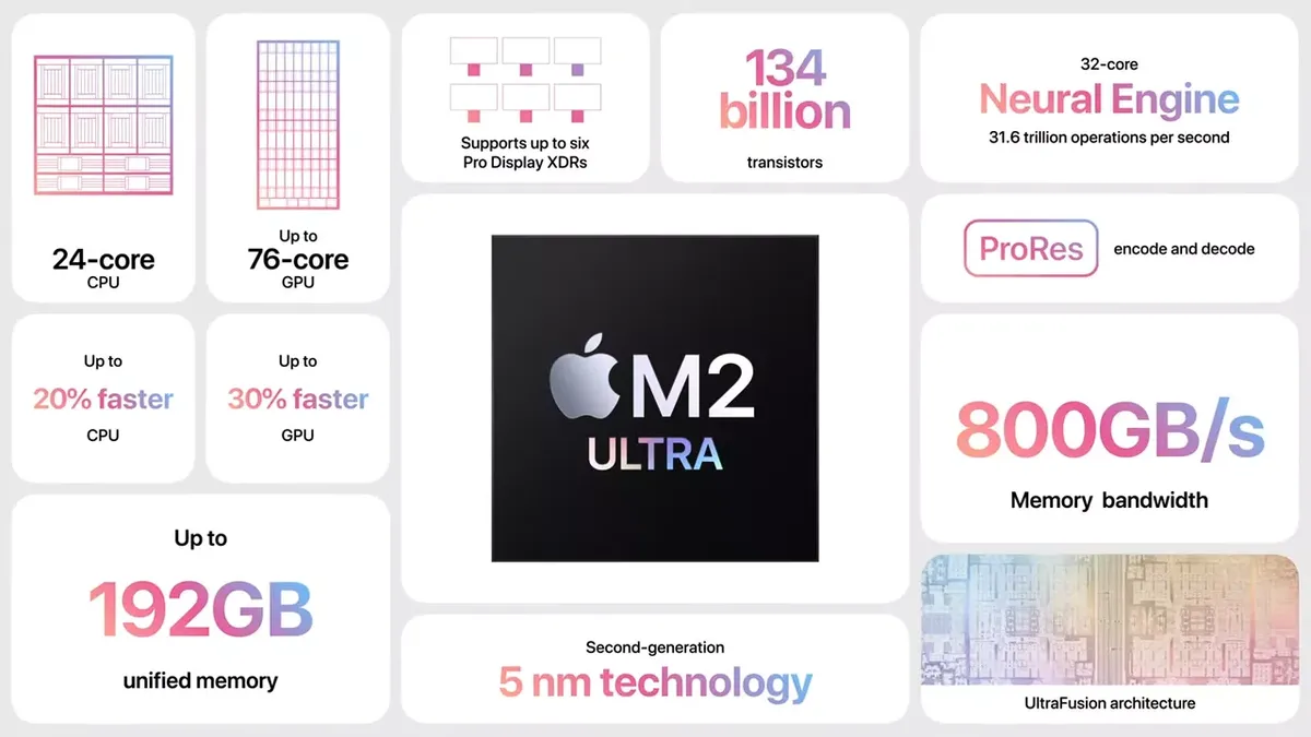 top stories top ios 17 features image