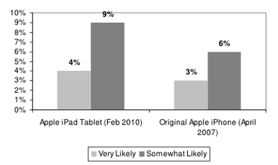 100456 ipad demand