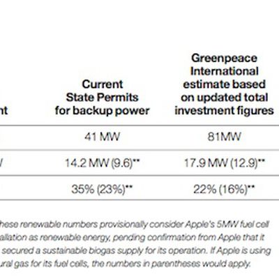 greenpeace maiden data center energy revised
