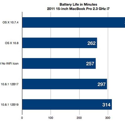 20120823 mlbatterylifechart