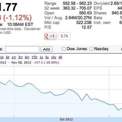 aapl 551 bear