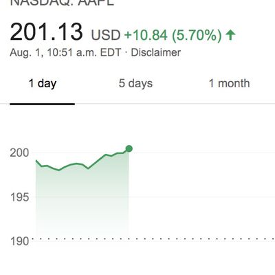 aapl 200