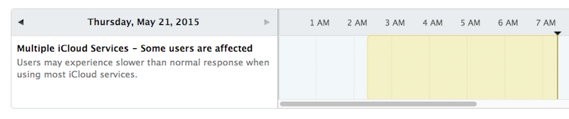 iCloud, Mail, Photos and Other Apple Services Experiencing Issues