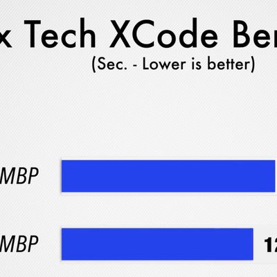 max tech xcode benchmark m1 macbook