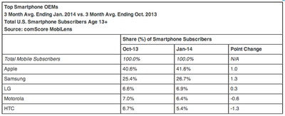 comscore-mobilens-makers