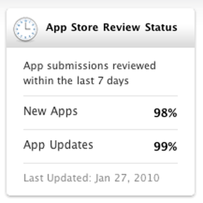 104249 app store review status
