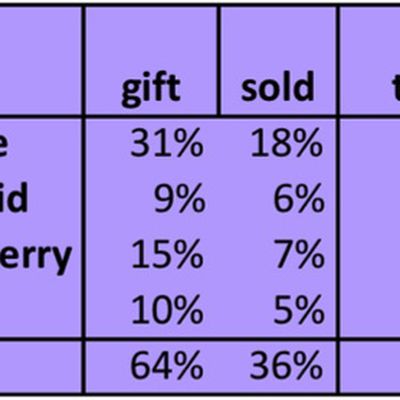 iphone secondary market