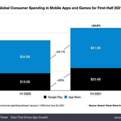 1h 2021 app revenue worldwide sensor tower