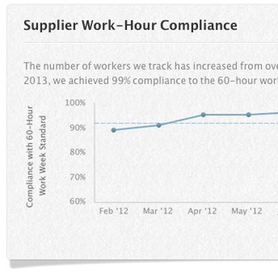 working hours compliance jan13