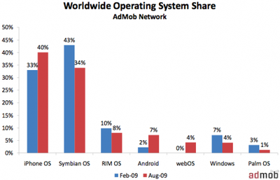 160006 worldwide os share 500