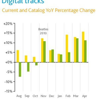 nielsen may11 digital sales