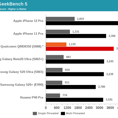 qualcomm snapdragon benchmark 1